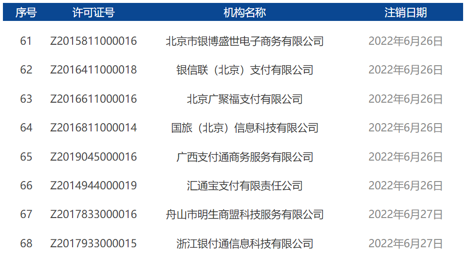 2022年7月開頭！央行正式注銷17張支付牌照