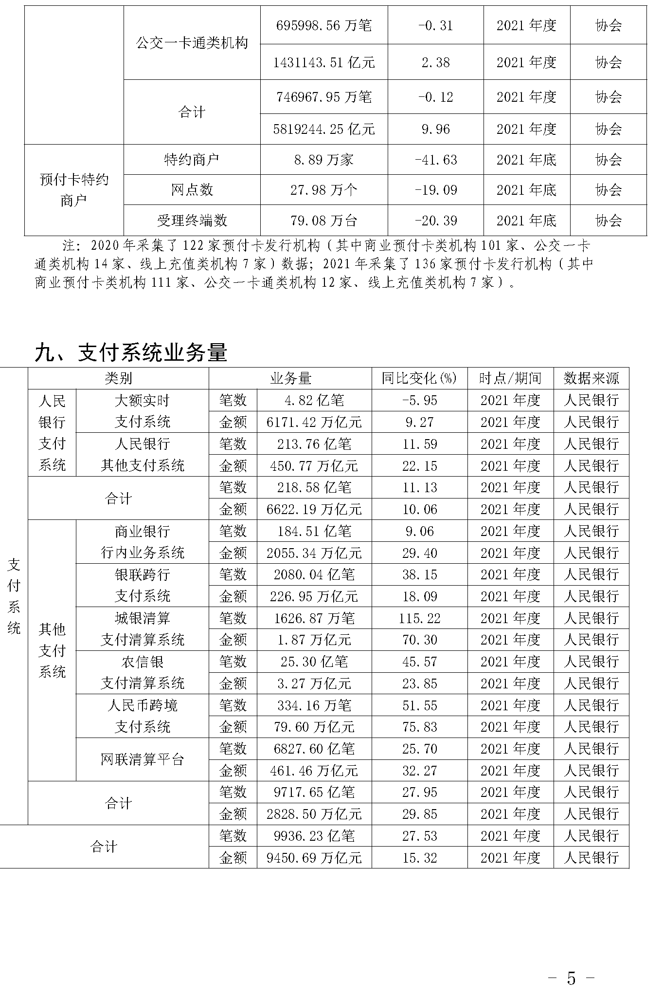 截止2021年末POS機總量3893萬臺！信用卡逾期半年總額860億
