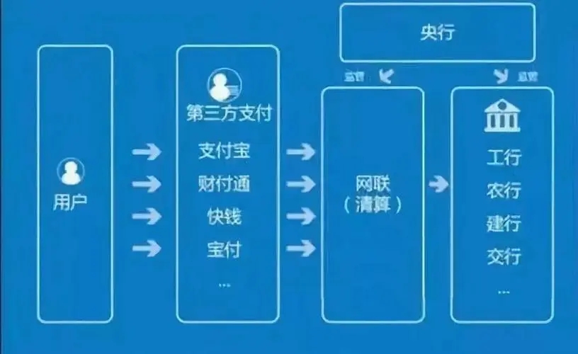 對接支付通道，收受好處費150余萬，某支付公司負責人被判刑！涉及2家持牌機構
